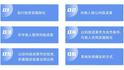 科技成果轉化 方式、流程與成果轉讓指南